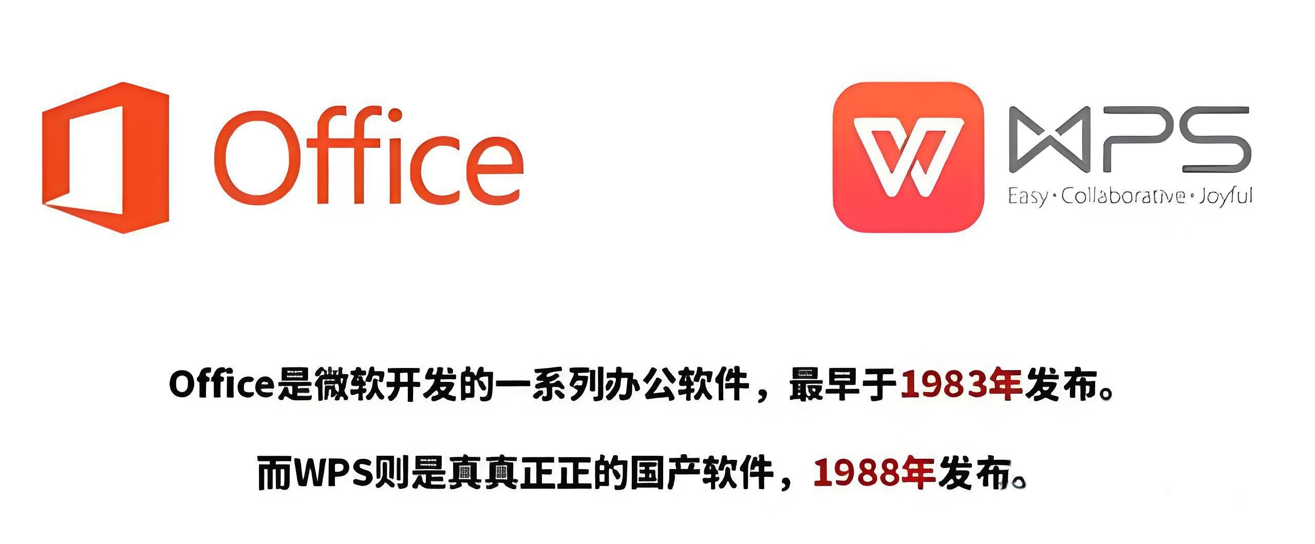 Office與WPS差距到底有多大？